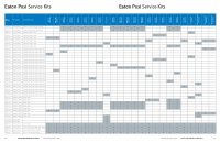 Eaton Posi service kits