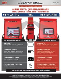 Alpha MUTT® #5710A-T10 VS #5710A-RT8